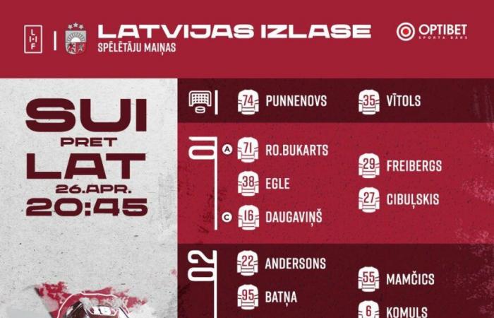 Latvia – Switzerland (LIVE TEXT)