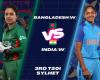 BAN-W vs IND-W 3rd T20I Live Score: BAN 59/2 (10) – Openers fall after nervy PowerPlay, pressure on Nigar Sultana Joty