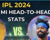 IPL 2024: KKR vs MI head-to-head, Kolkata weather forecast, pitch report | IPL 2024 News